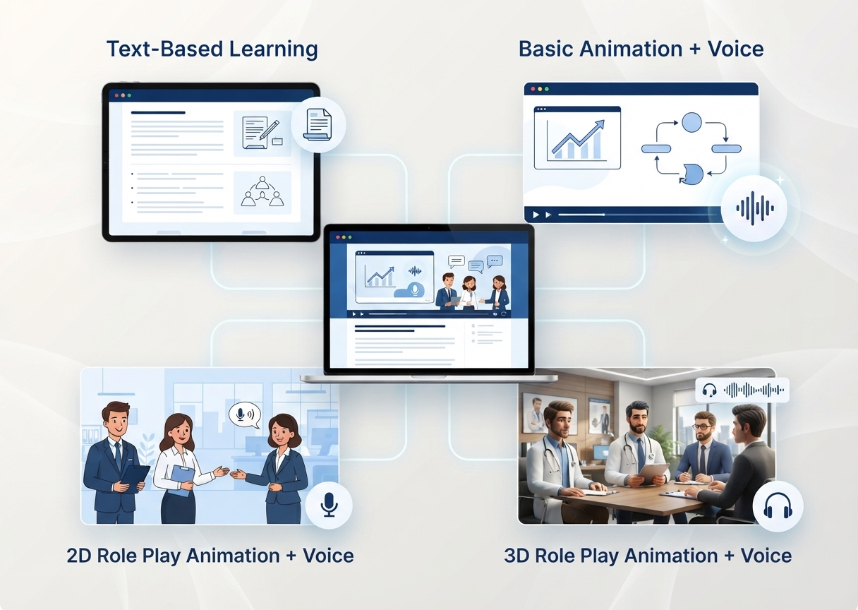 Different e-Learning Course Types